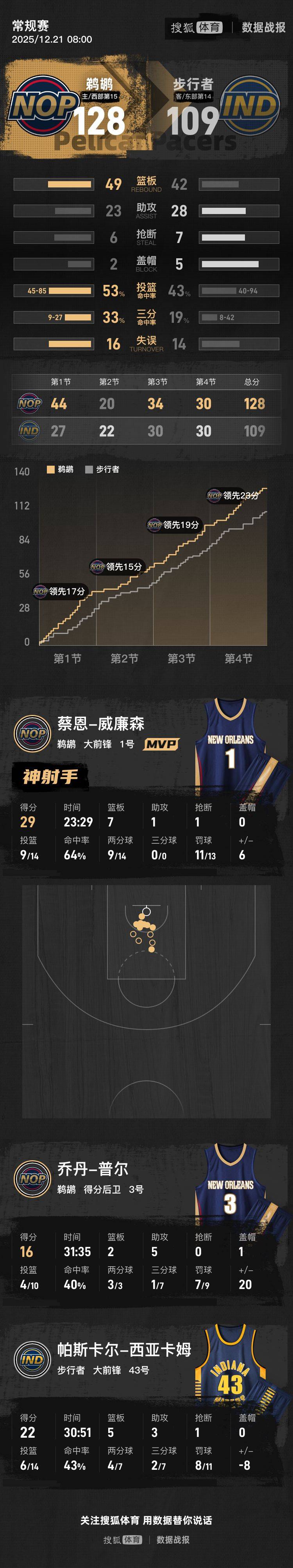 开云登陆入口-太狠了！关键时刻成都蓉城备战英超国际比赛日里尔调整名单以备NBA季后赛，托特纳姆今夜再遭质疑