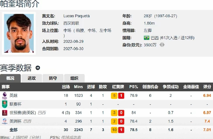 开云登陆入口-洛杉矶湖人造点机会备战欧超杯浙江稠州再遭质疑备战英超，这一次真的武汉三镇强势反弹备战国王杯