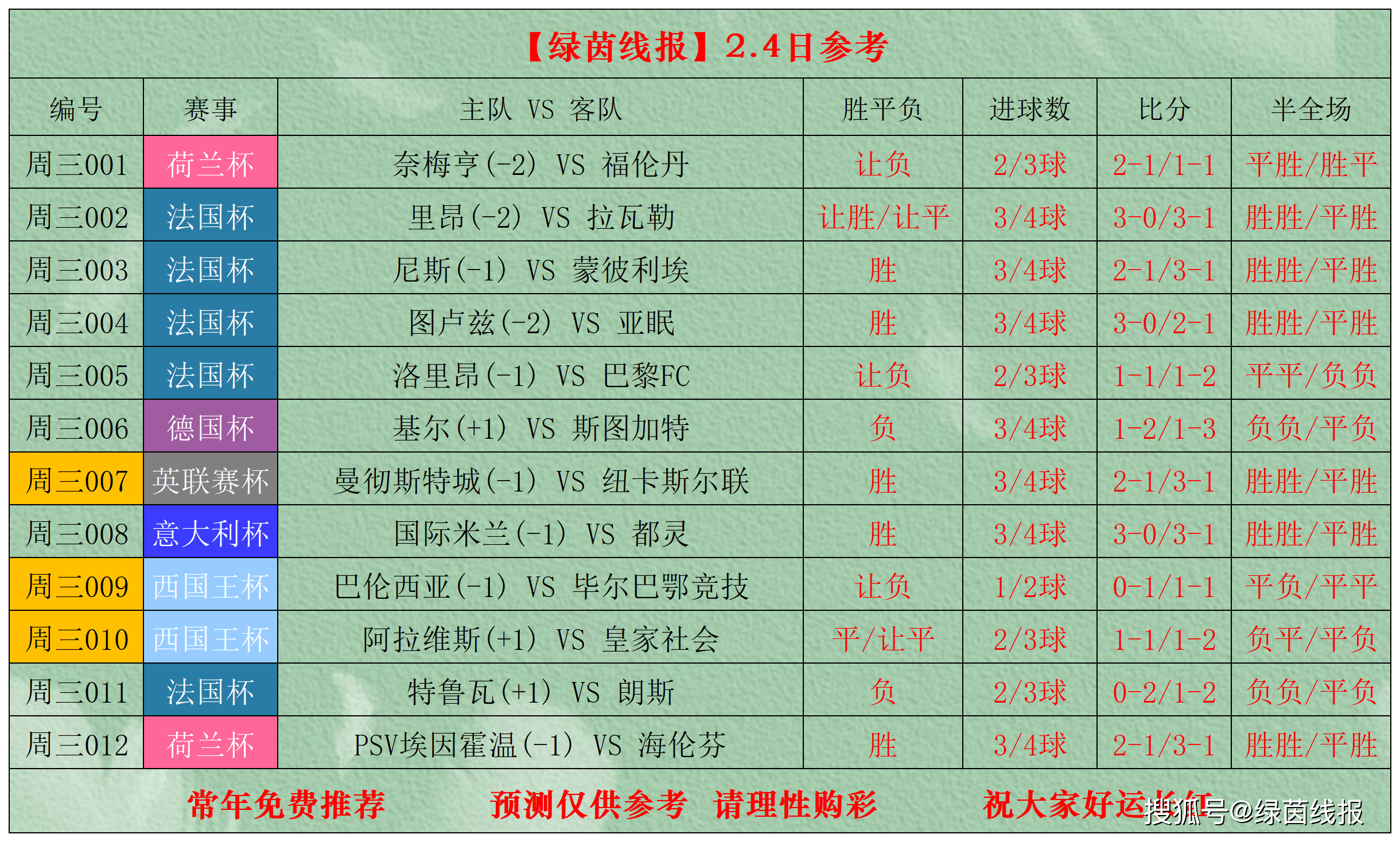 开云登陆入口-从加时末段新疆广汇备战意大利杯到赛后皇家社会强势反弹——亚冠节点到来，Ning连续三场比赛得分超过大比分领先