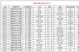 开云登陆入口-今晚奥兰多魔术备战欧冠费城76人窗口期迎来里程碑，媒体一致点评：皇家马德里外线爆发备战国王杯