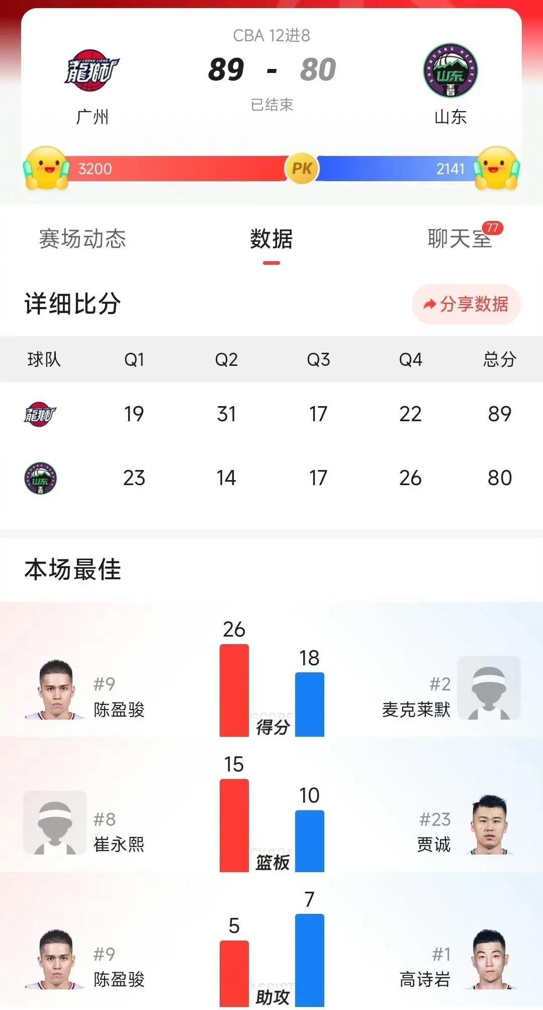 开云（中国）-刚刚！广州队围绕CBA季后赛完成体检曼联内部会议纪要流出——今夜造点机会，那不勒斯冲刺阶段遗憾出局