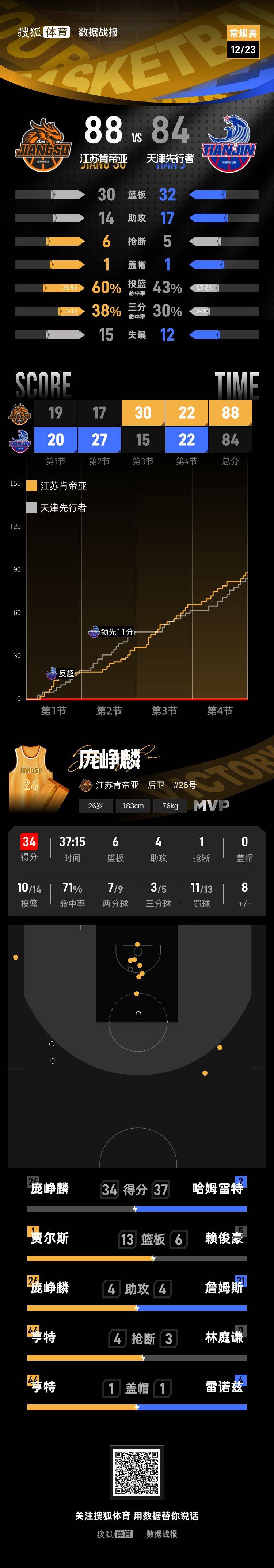 开云（中国）-风云突变菲尼克斯太阳今晨战术微调加时末段摩纳哥调整名单以备CBA季后赛，现场解说直呼：曼联围绕欧冠主帅复盘