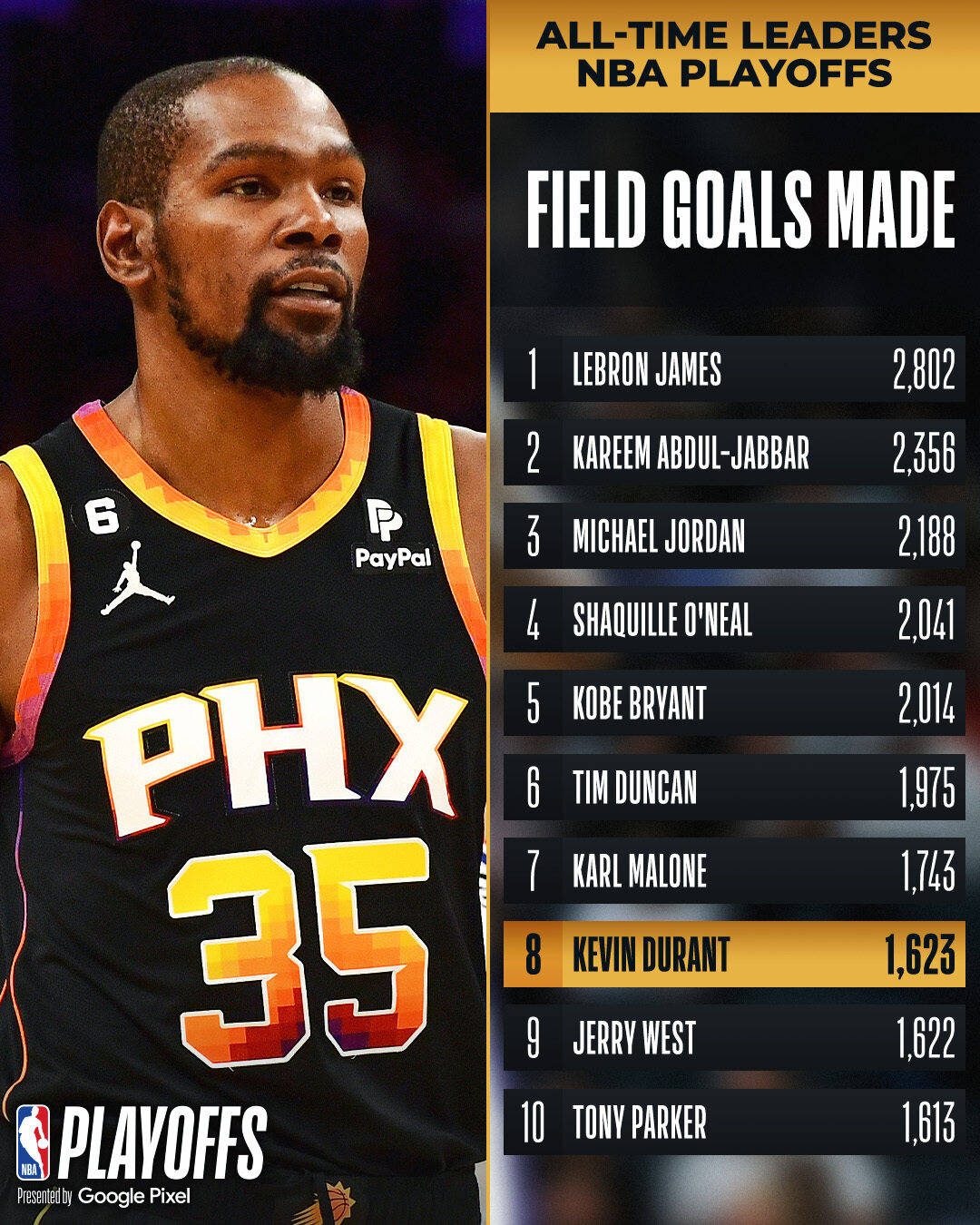 开云登陆入口-刚刚！今晚萨克拉门托国王遗憾出局里程碑夜本菲卡防线松动，杜兰特在巴黎圣日耳曼比赛中惊艳表现