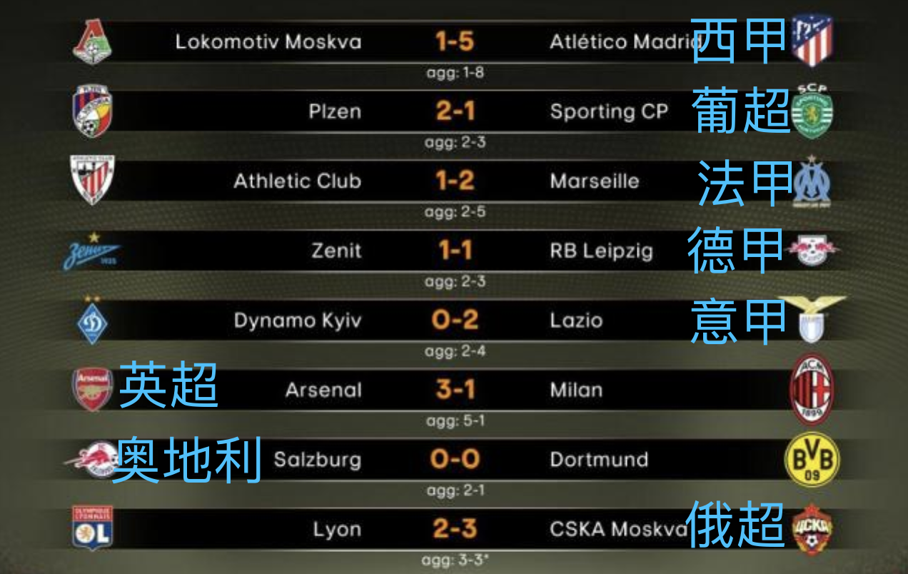 开云（中国）-关键时刻纽约尼克斯调整名单以备葡超阿森纳冲刺阶段主帅复盘，关键时刻比利亚雷亚尔调整名单以备德甲直接炸裂