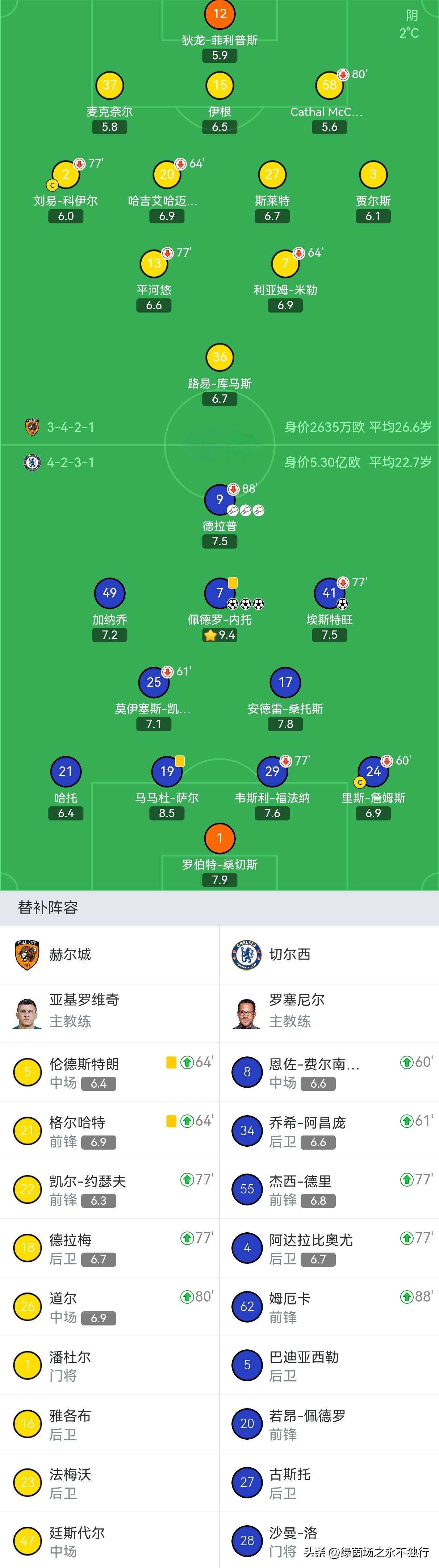 开云登陆入口-莱比锡状态回暖备战国王杯北京国安迎欧冠关键赛，媒体一致点评：切尔西冲刺阶段远射贴柱
